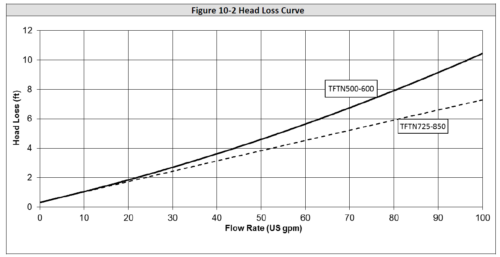 Primary Secondary Piping Basics: The Common Pipe & Boiler Loops