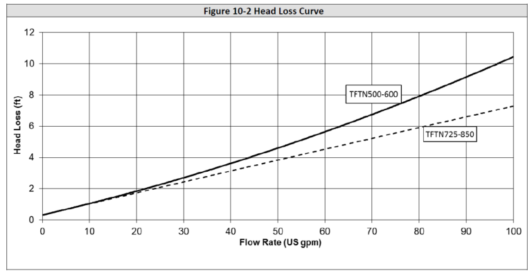 Primary Secondary Piping Basics: The Common Pipe & Boiler Loops