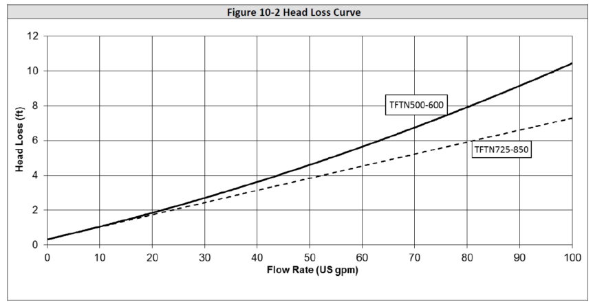 Primary Secondary Piping Basics: The Common Pipe & Boiler Loops