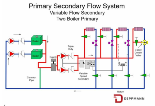 Condensing Boiler Specification: Primary-Secondary Thoughts
