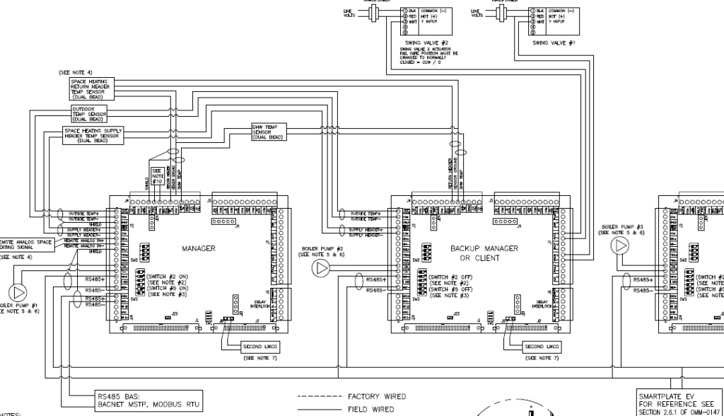 Condensing Boiler Specification Schedules and Specifications