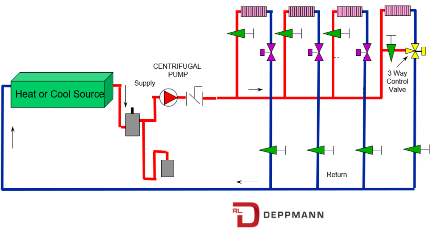 closed system diagram