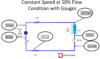 What is Control Head in Hydronic Variable Speed Pumping? | Deppmann
