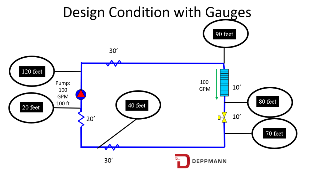 What is Control Head in Hydronic Variable Speed Pumping? | Deppmann