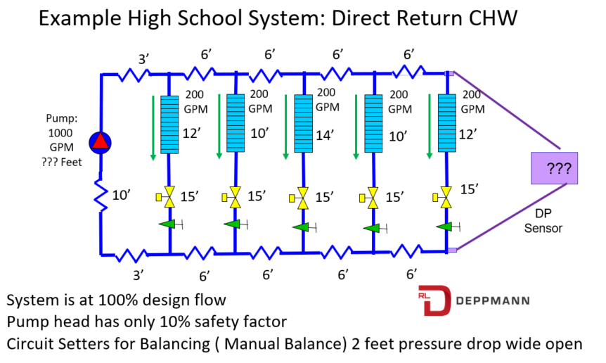 example high school system diagram