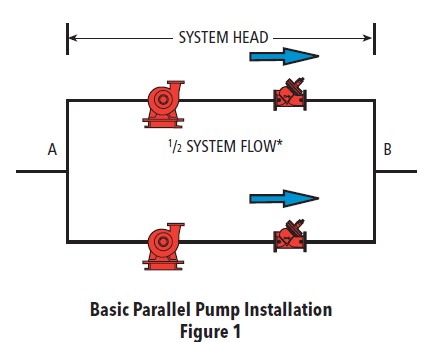 Basic Parallel Pump Installation