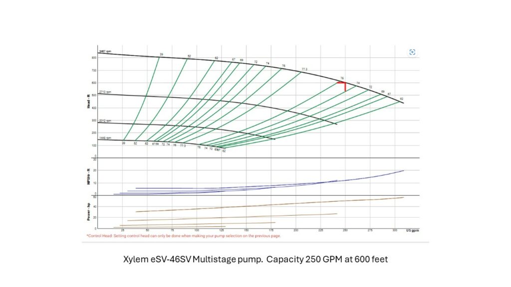 Xylem eSV-46SV Multistage pump. Capacity 250 GPM at 600 feet