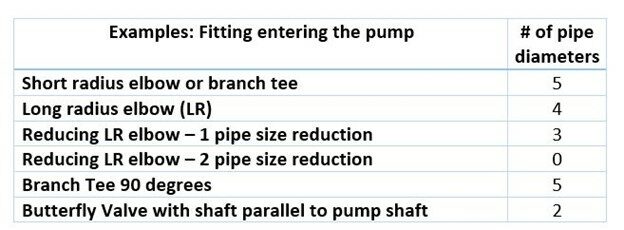examples - fitting entering the pump