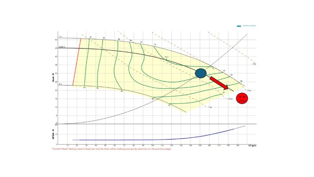 unintential series pumping graph