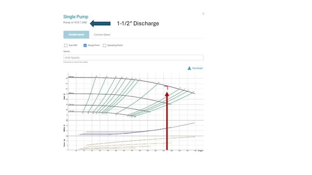 B&G esp-Systemwize flow rate 250 GPM