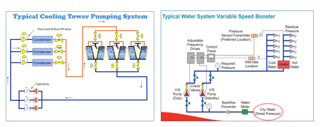 Typical Cooling Tower Pumping System